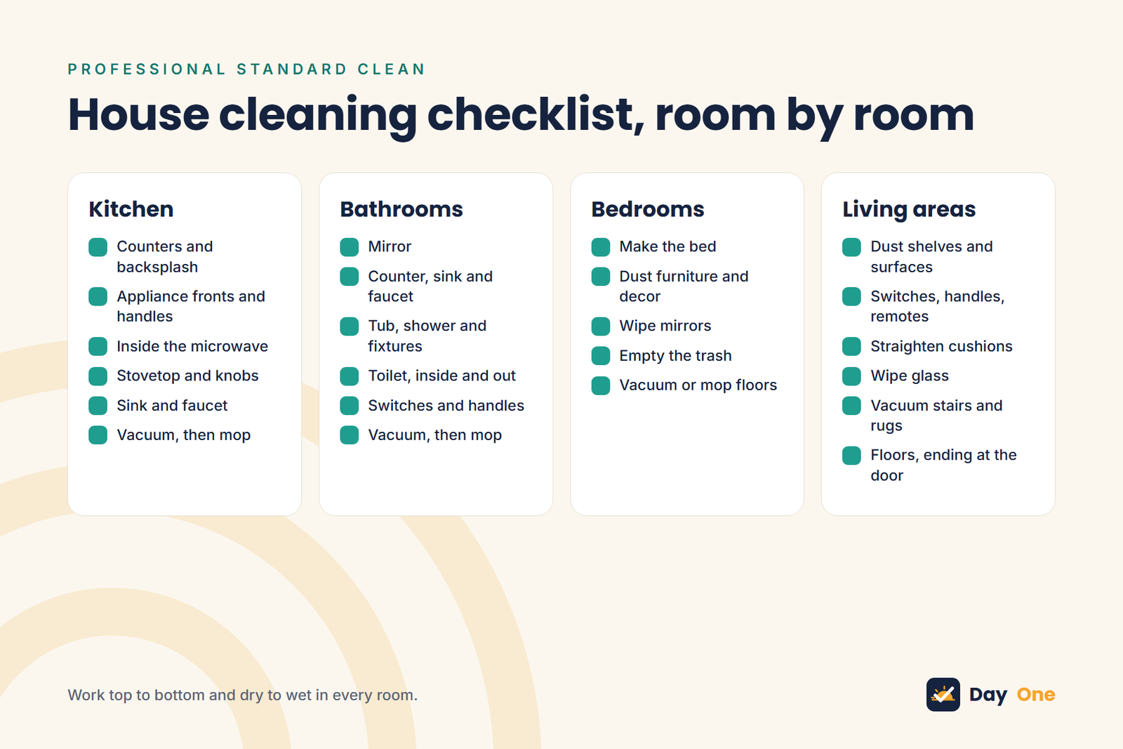 Room-by-room house cleaning checklist for kitchen, bathrooms, bedrooms and living areas