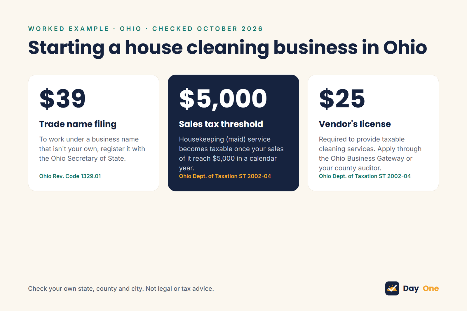 Ohio example: trade name, vendor's license and sales tax rules for a house cleaning business
